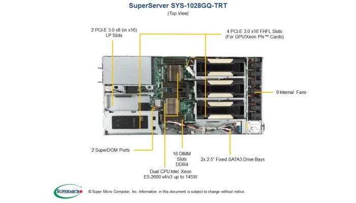 Supermicro 1U 1028GQ-TRT - 4x GPU PCIe Server